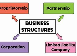 8 Very Important Steps To Obtain Business Structure/Credit Correctly!